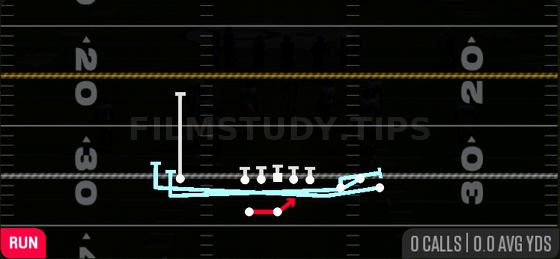 DBL MTN Outside Zone — Run play diagram