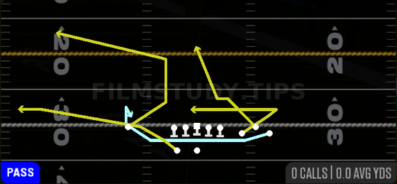 MTN Spot Y Return — Pass play diagram