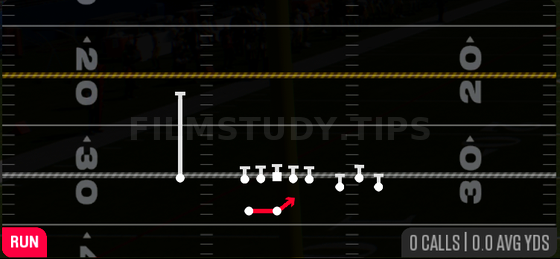 Outside Zone — Run play diagram