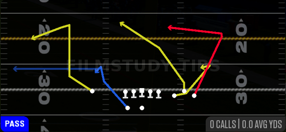 Speed Dig — Pass play diagram
