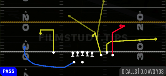 Z Swirl Choice — Pass play diagram