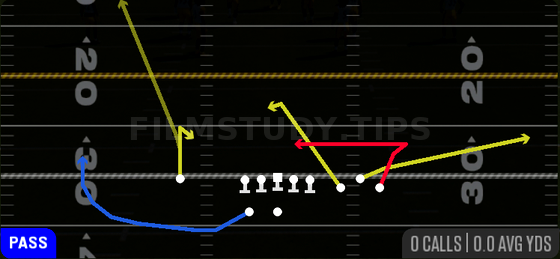 Z Swirl In — Pass play diagram