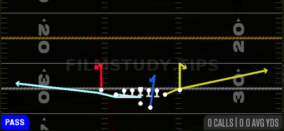 MTN Stick — Pass play diagram