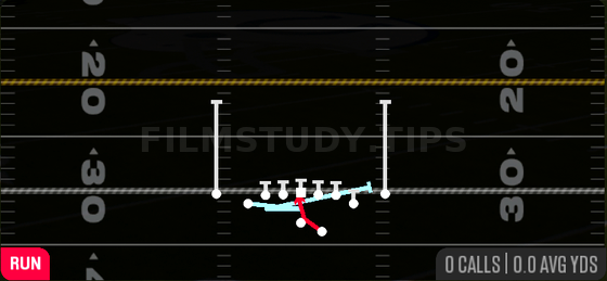 MTN Zone Split — Run play diagram