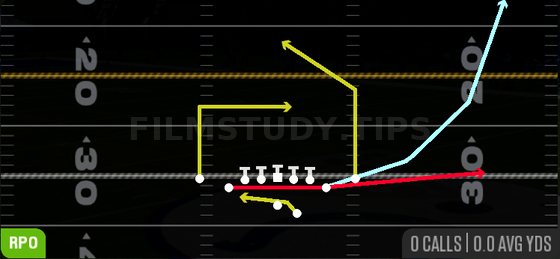 Return RPO Read Flat Wheel — RPO play diagram