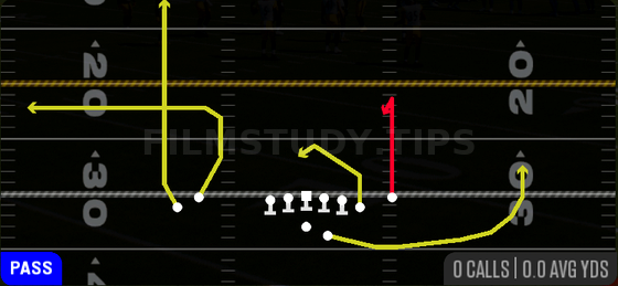 Curl Ohio — Pass play diagram