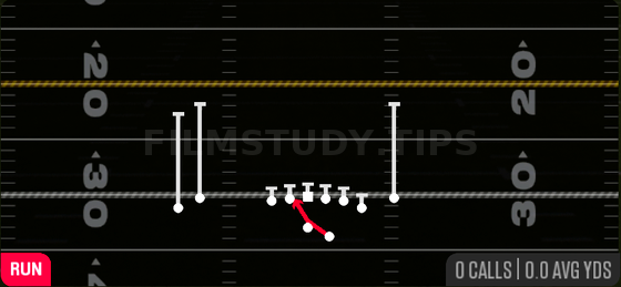 HB Mid Zone — Run play diagram