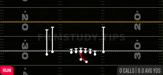 Inside Zone — Run play diagram