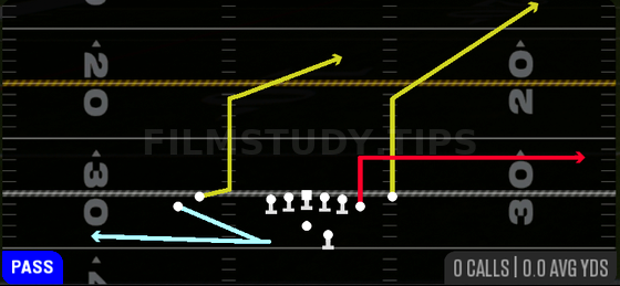 Return Bench — Pass play diagram