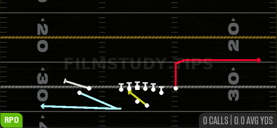 Return RPO Zone Alert — RPO play diagram