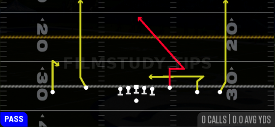 Stick N Nod — Pass play diagram