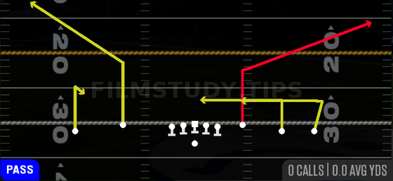 Y Corner — Pass play diagram
