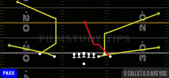 Z Spot N Go — Pass play diagram