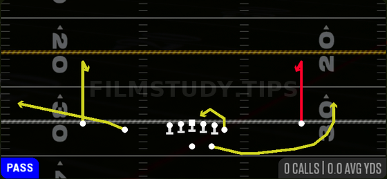 Curl Combo — Pass play diagram
