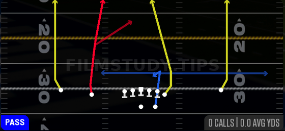 Four Verticals — Pass play diagram