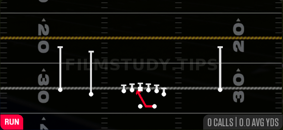 Inside Zone — Run play diagram
