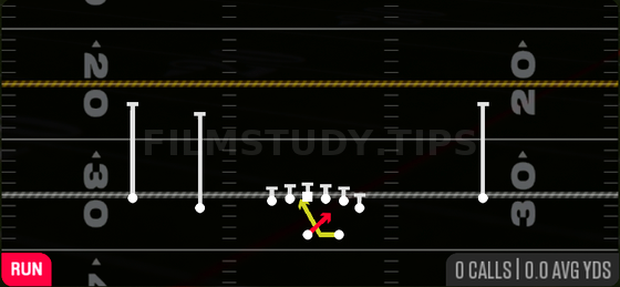Read Option — Run play diagram