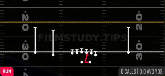 Same Side Zone — Run play diagram