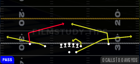 Slant Flat — Pass play diagram