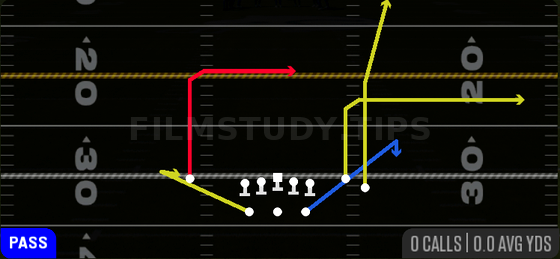 Dig Slot Out — Pass play diagram
