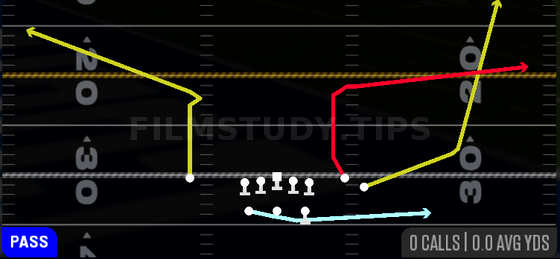 MTN Y-Flood — Pass play diagram