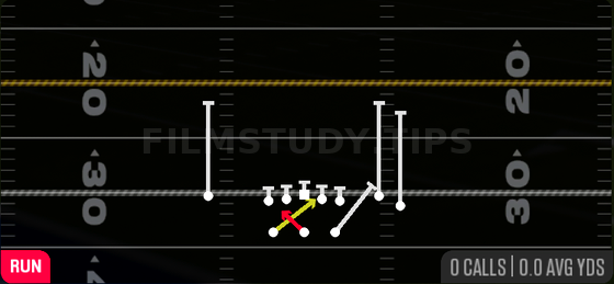 Read Option — Run play diagram