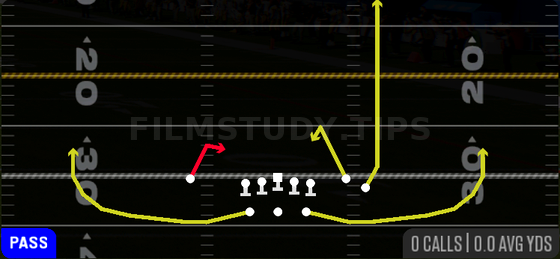 Scat — Pass play diagram