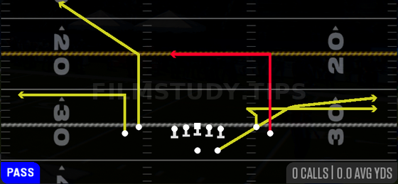 Bench Dig Pivot — Pass play diagram
