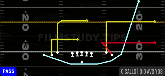 Empty MTN Whip Flood — Pass play diagram