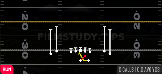 Read Option — Run play diagram