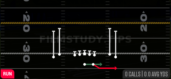 Speed Option — Run play diagram