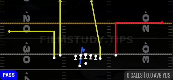 Clearout Sideline Outs — Pass play diagram