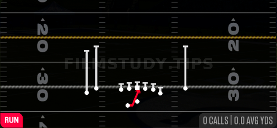Inside Zone — Run play diagram