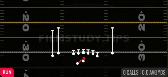 Outside Zone — Run play diagram