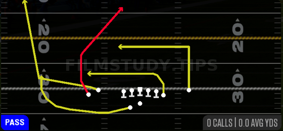 Post Wheel Drag — Pass play diagram