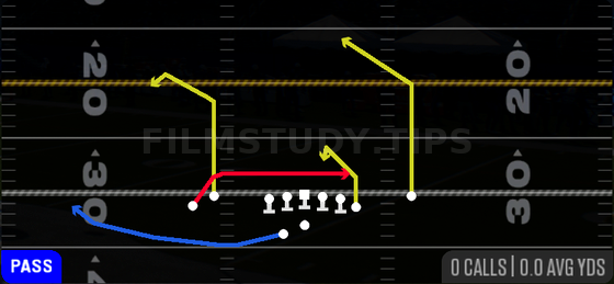Shallow Cross — Pass play diagram