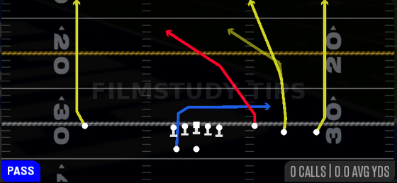 Four Verticals — Pass play diagram