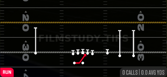 Inside Zone — Run play diagram