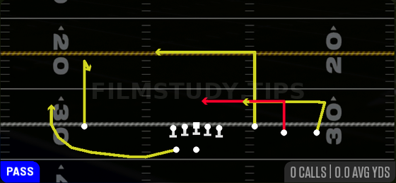 Levels Switch — Pass play diagram