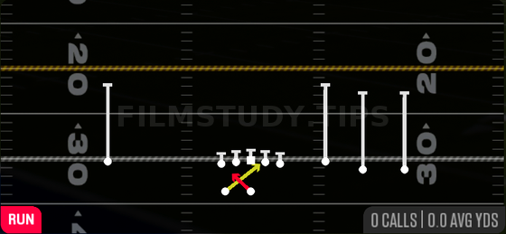 Read Option — Run play diagram