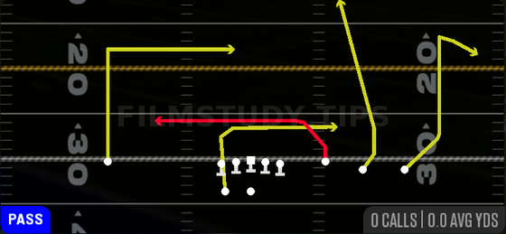 Y-Drag — Pass play diagram