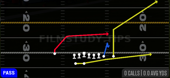 Dash Flood — Pass play diagram