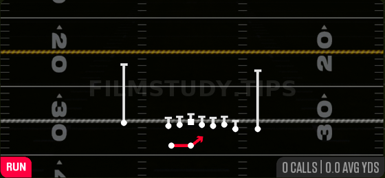 Outside Zone — Run play diagram