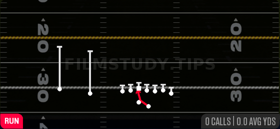 Inside Zone — Run play diagram