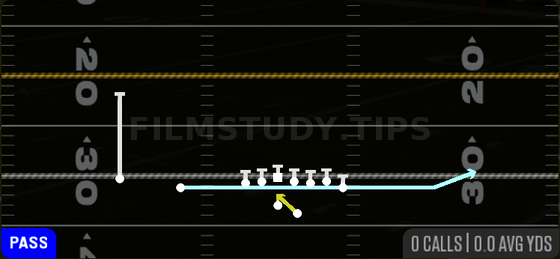 Jet Pass FK Zone — Pass play diagram