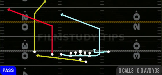 Sft MTN PA Slot Corner — Pass play diagram