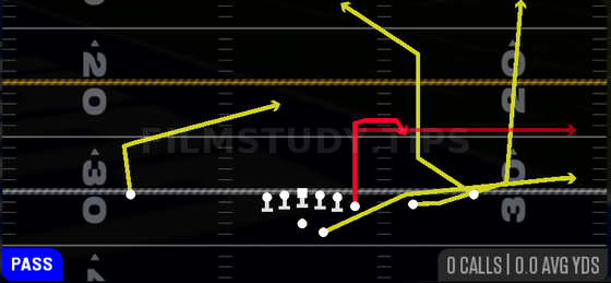Deep Stick — Pass play diagram