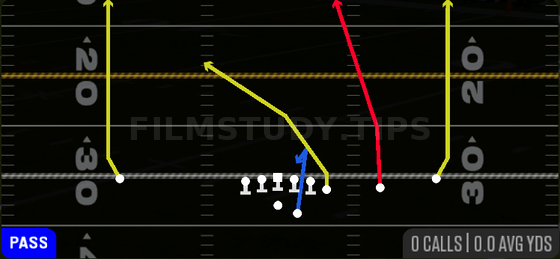 Four Verticals — Pass play diagram