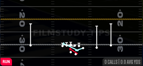 MTN Counter Y — Run play diagram