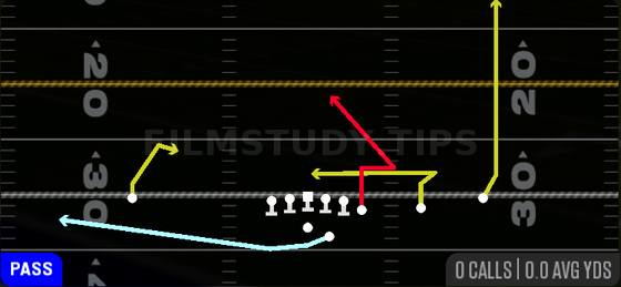 MTN Stick N Nod — Pass play diagram
